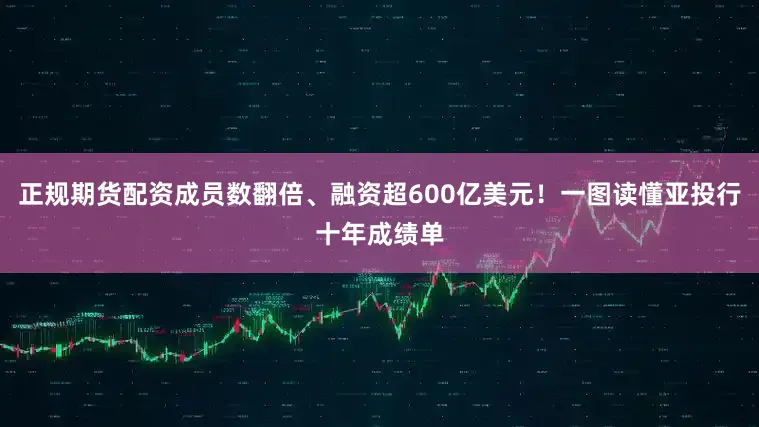 正规期货配资成员数翻倍、融资超600亿美元！一图读懂亚投行十年成绩单